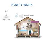 MT198 - Antenna pannello Hi-Gain 11 dBi da esterno 800–2500 MHz con connettore N femmina - Sicurezza