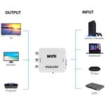 WB2264 - Adattatore audio/video da VGA ad RCA AV composito -  Adattatori Audio e Video