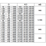 WB821 - Kit 2600pz resistenze 130 valori 1/4W 0.25W 1 Ω ~ 3MΩ - Resistenze