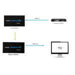 Z969 - Extender HDMI Ethernet 60 metri - Video 